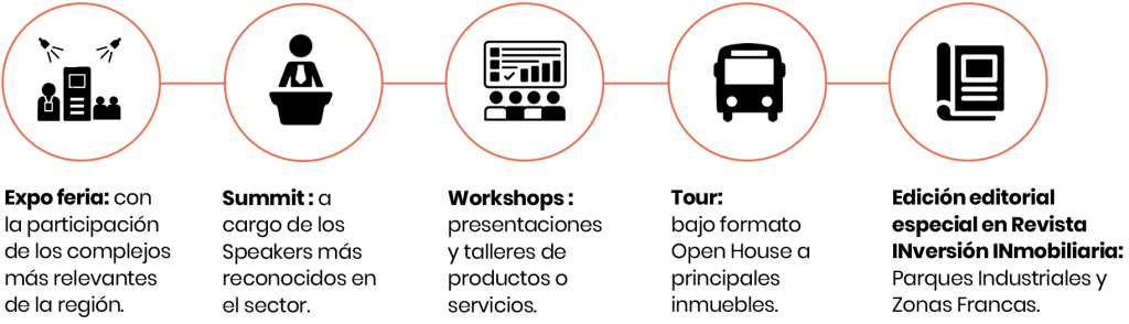 Plataformas de Expoparks